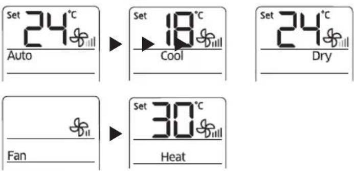 Set 24°C Auto Set 18°C Cool Set 24°C Dry Fan Set 30°C Heat