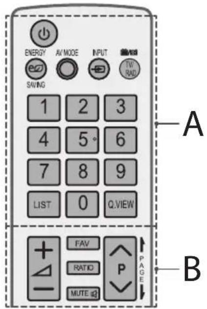 ENERGY AV MODE INPUT SW SAWING 1 2 3 4 5 6 7 8 9 LIST 0 Q.VIEW FAV RATIO MUTE PAGE A B