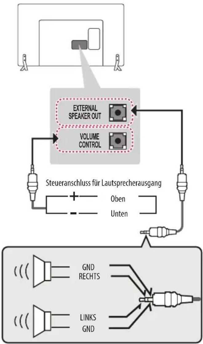 LG 32LX300C - Einrichten des Lautsprecherausgangs - 1