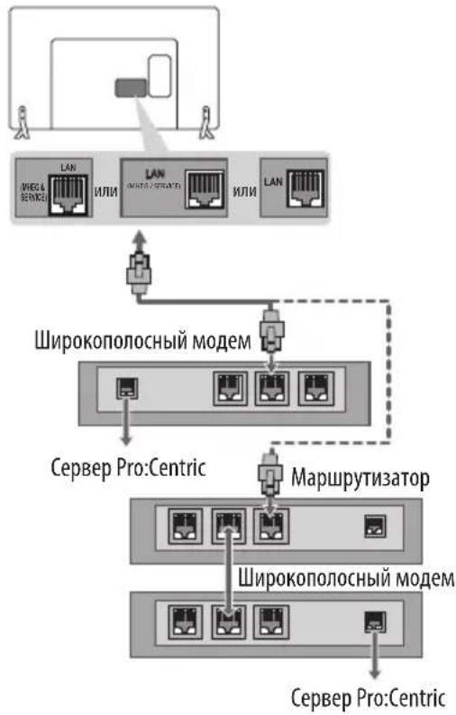 LG 32LX300C - Подключение к проводной сети - 1
