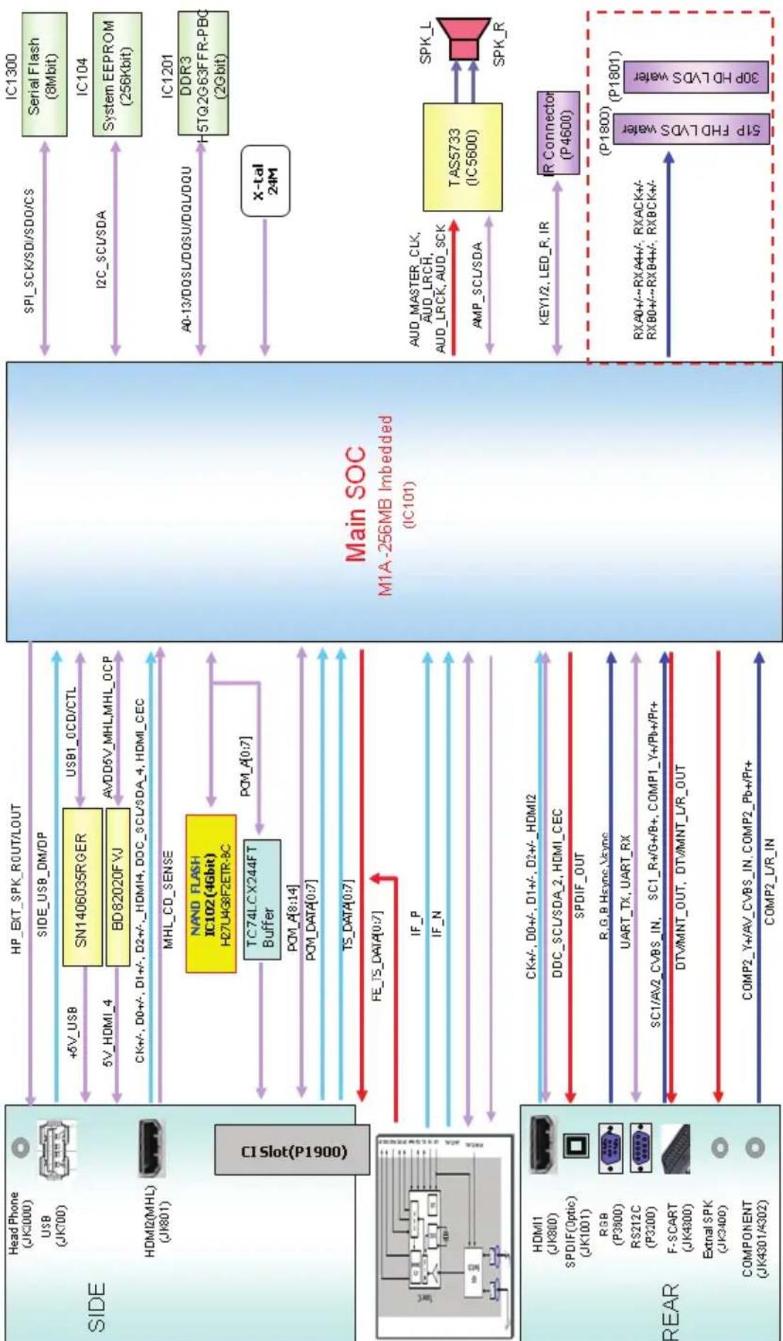 LG 32LX300C - DIAGRAMMI A BLOCCHI - 6
