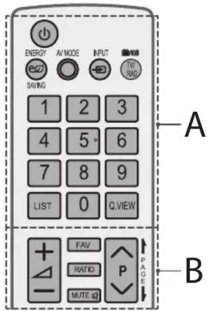 ENERGY AV MODE INPUT SW SAWING 1 2 3 4 5 6 7 8 9 LIST 0 Q.VIEW FAV RATIO MUTE PAGE A B