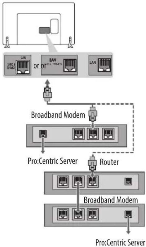 LG 32LX300C - Wired network connection - 1