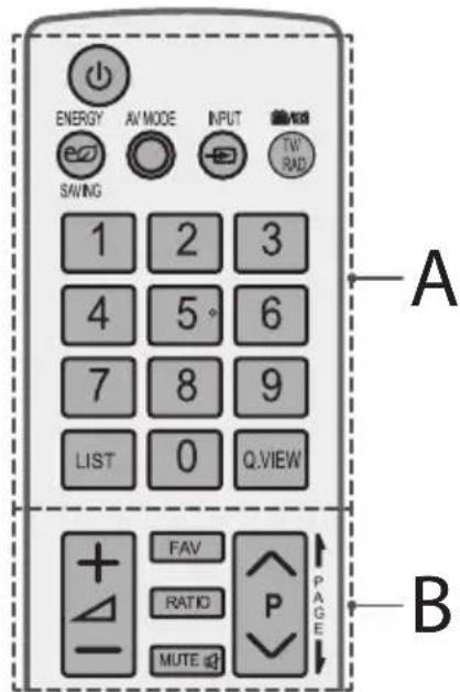 ENERGY AV MODE INPUT SW RAD SAVING 1 2 3 4 5 6 7 8 9 LIST 0 Q.VIEW FAV RATIO P MUTE PAGE A B