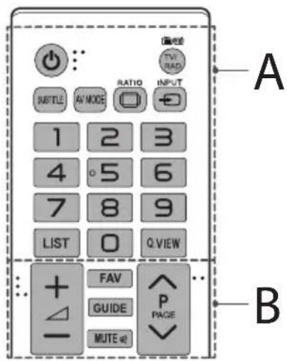 A TV1 RAD INPUT B + FAV GUIDE PAGE MUTE @