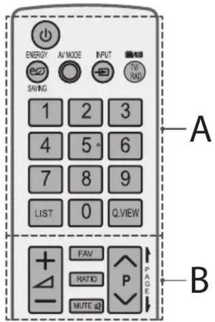ENERGY AV MODE INPUT SWING 1 2 3 4 5 6 7 8 9 LIST 0 Q.VIEW FAV RATIO MUTE PAGE A B
