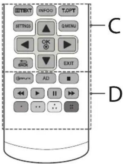 ETEXT INFO T.OPT SETTINGS Q MENU OK BACK EXIT @new AD ■ ■ II • • • • • • C D