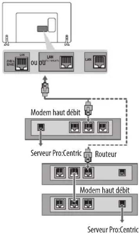 LG 32LX300C - Connexion à un réseau filaire - 1