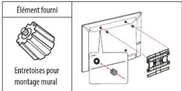 Élément fourni Entretoises pour montage mural