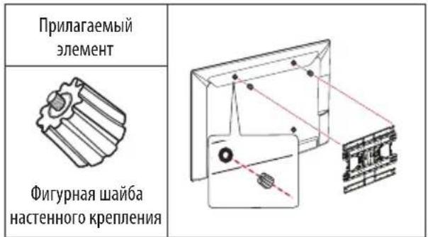 Прилагаемый элемент Фигурная шайба настенного крепления