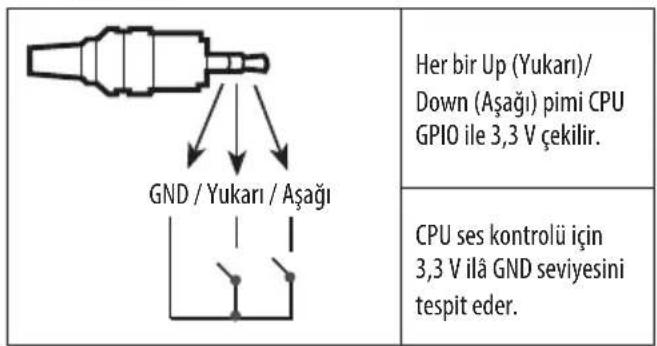 Her bir Up (Yukarı)/ Down (Aşağı) pimi CPU GPIO ile 3,3 V çekilir. CPU ses kontrolü için 3,3 V ilâ GND seviyesini tespit eder.