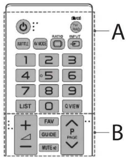 A B