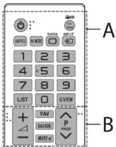 A B + FAV GUIDE P PAGE MUTE @2