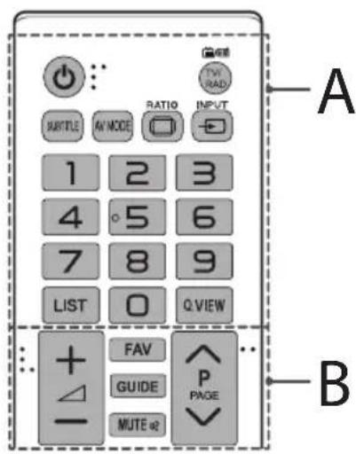 A B