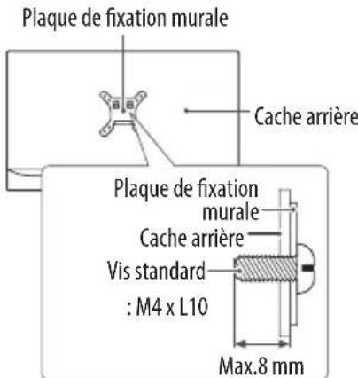 Plaque de fixation murale Cache arrière Plaque de fixation murale Cache arrière Vis standard : M4 x L10 Max.8 mm