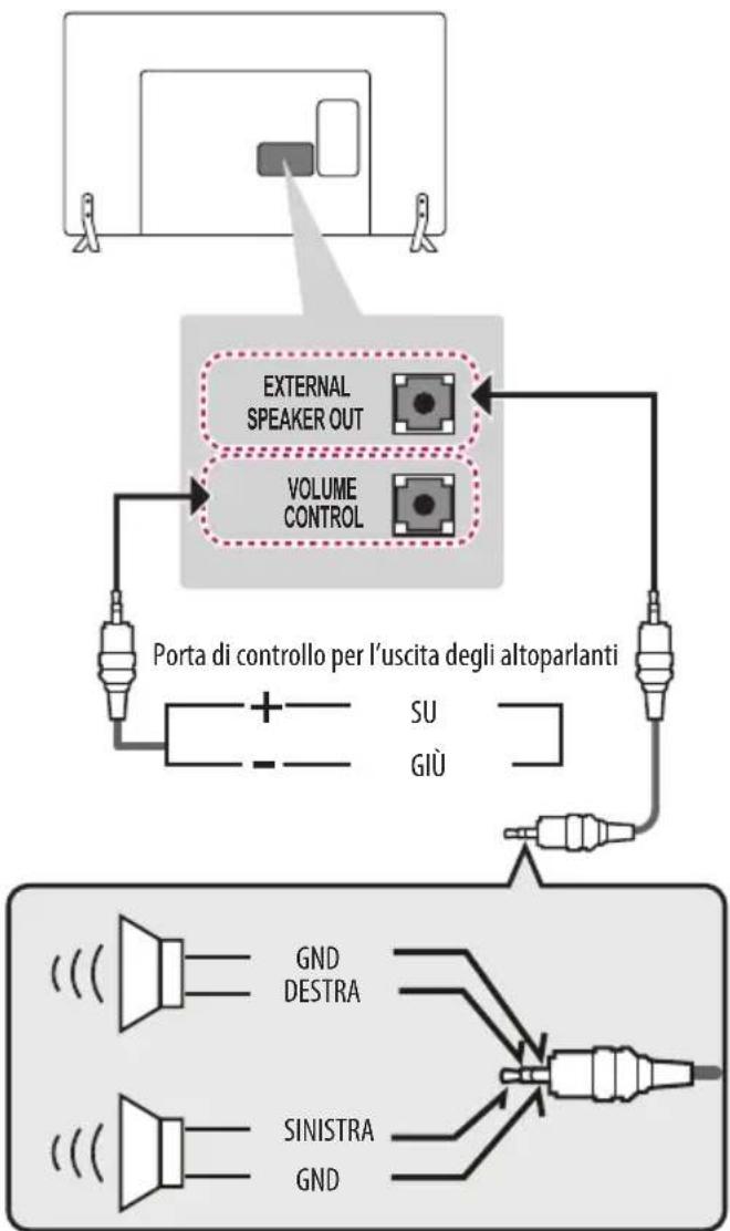 LG 32LX300C - Configurazione dell'uscita altoparlanti - 1