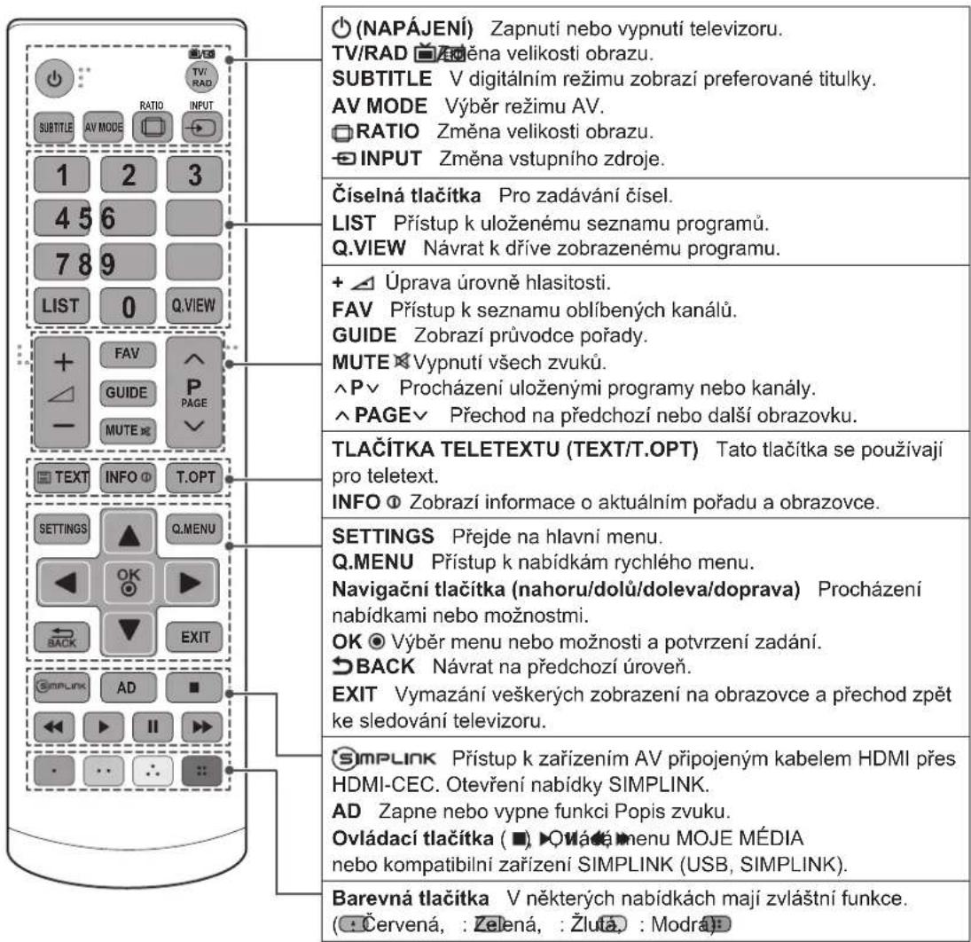 LG 47LA6130 - UPOZORNĚNÍ - 2