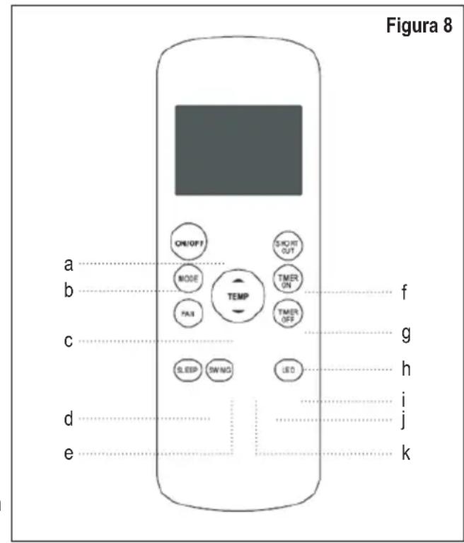 Figura 8 a b c d e ON/OFF MODE FA3 TEMP SLEEP SWING SHORT OUT TIMER ON TIMER OFF LED f g h i j k