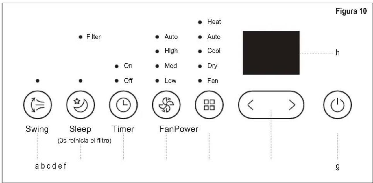 Figura 10 Filter On Off Heat Auto High Med Low Auto Cool Dry Fan Swing Sleep Timer FanPower h (3s reinicia el filtro) a b c d e f g
