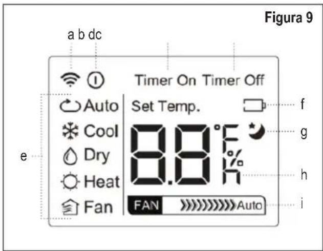 Figura 9 Timer On Timer Off Auto Set Temp. Cool 8.8°F Dry Heat Fan FAN Auto e f g h i