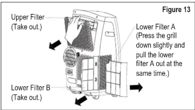 Figure 13 Upper Filter (Take out.) Lower Filter A (Press the grill down slightly and pull the lower filter A out at the same time.) Lower Filter B (Take out.)