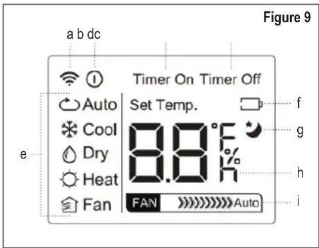 Figure 9 Timer On Timer Off Auto Set Temp. Cool 8.8°F Dry Heat Fan FAN Auto e f g h i