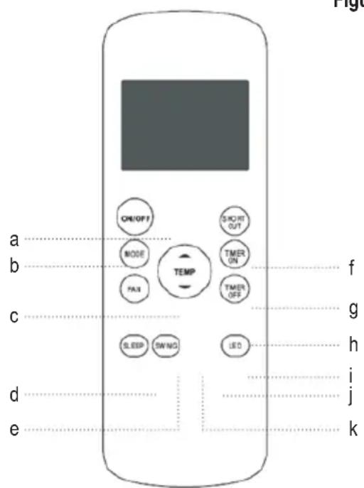 a b c d e ON/OFF MODE PAIN TEMP SHORT OUT TIMER ON TIMER OFF SLEEP SWING LED f g h i j k