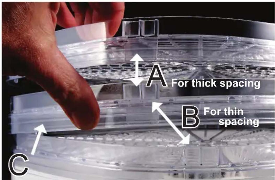 A For thick spacing B For thin spacing C