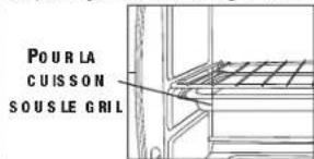 POURLA CUISSON SOUS LE GRIL
