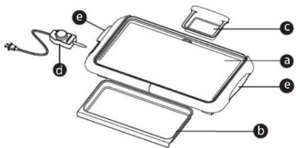 Labeled diagram of a device interior with components a through e, showing connections to a power outlet.