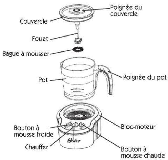 Couvercle Fouet Bague à mousser Pot Poignée du couvercle Poignée du pot Bouton à mousse froide Chauffer Bloc-moteur Bouton à mousse chaude