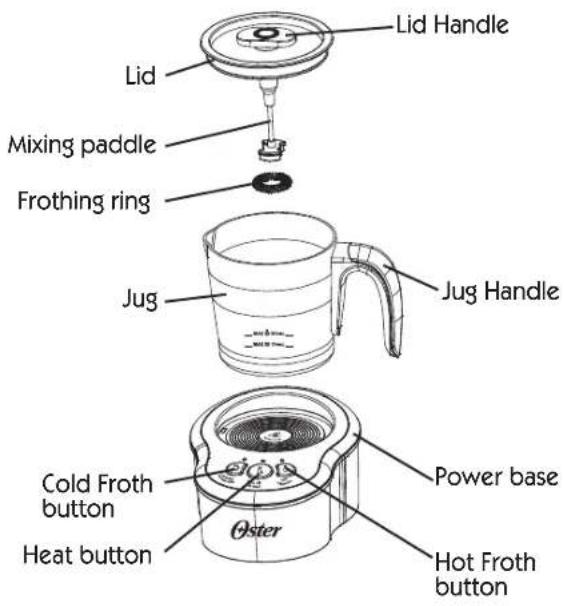 Lid Handle Lid Mixing paddle Frothing ring Jug Handle COLD Froth button Heat button Power base Hot Froth button