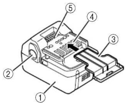 Technical diagram of a printer with numbered parts labeled 1 through 5