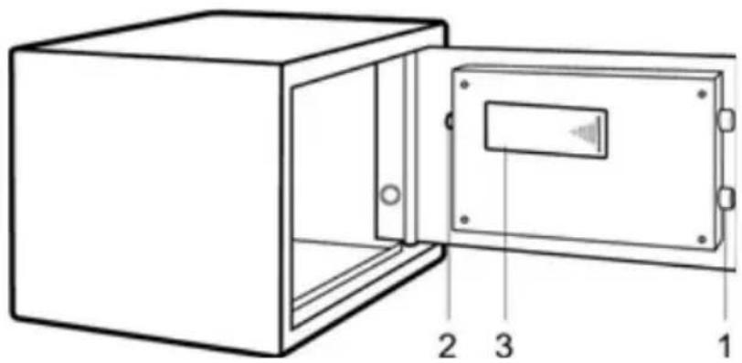 Technical diagram of a safe with labeled components: door, panel, and outlets