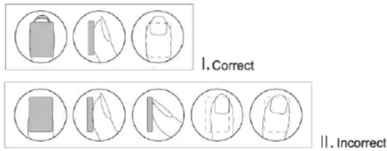 I. Correct II. Incorrect