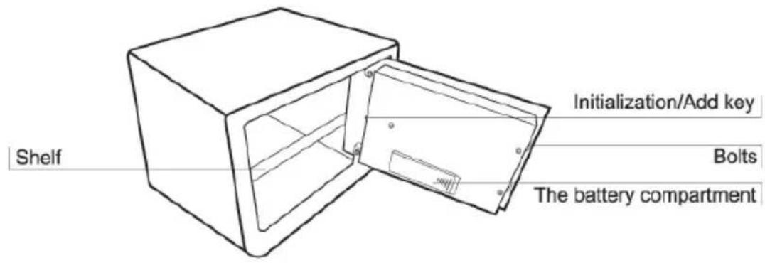 Shelf Initialization/Add key Bolts The battery compartment