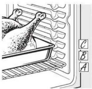 Diagram showing a chicken inside an oven with labeled parts A, B, and C indicating different components or regions.