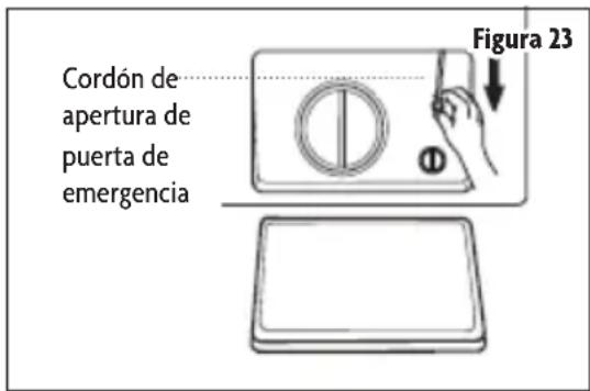 Cordón de apertura de puerta de emergencia Figura 23