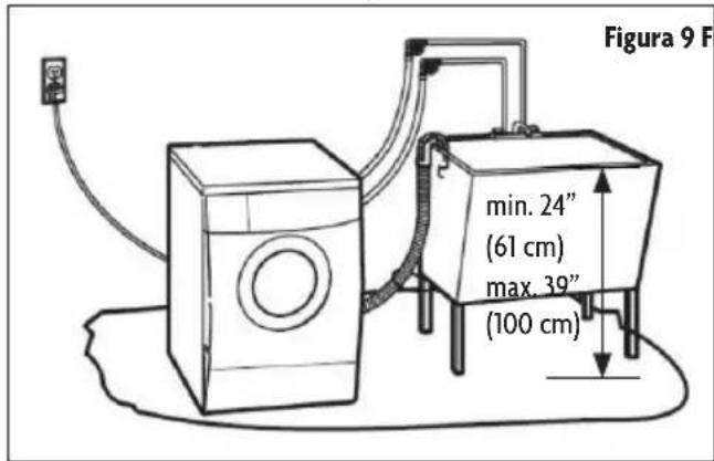 Figura 9 F min. 24" (61 cm) max. 39" (100 cm)