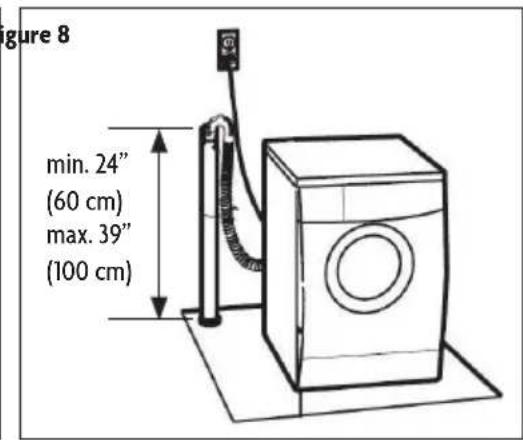 Figure 8 min. 24" (60 cm) max. 39" (100 cm)