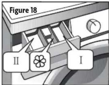 Figure 18 II I