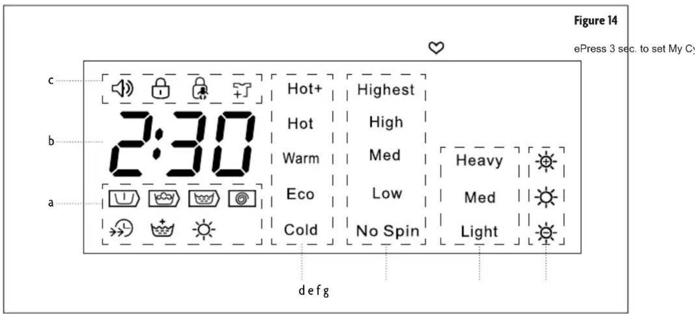 Figure 14 ePress 3 sec. to set My C# c..... b..... a..... d e f g 2:30 Hot+ Highest Hot High Warm Med Eco Low Cold No Spin Heavy Med Light d e f g