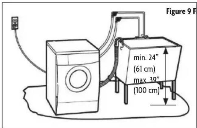 Figure 9 F min. 24" (61 cm) max. 39" (100 cm)