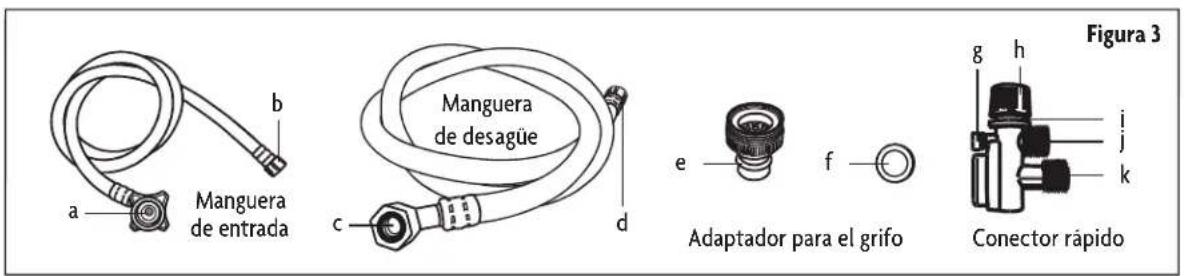 Manguera de entrada b a c d Manguera de desagüe e f Adaptador para el grifo Figura 3 g h j k Conector rápido