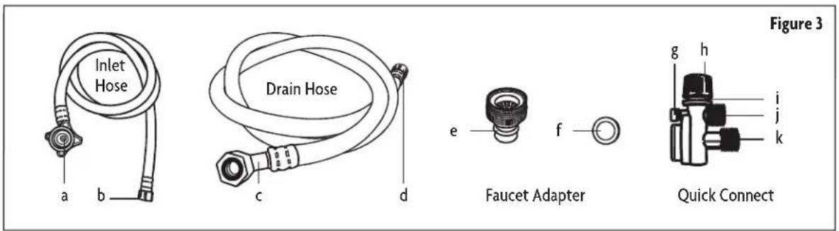 Inlet Hose a b Drain Hose c d e f Faucet Adapter g h i j k Figure 3 Quick Connect