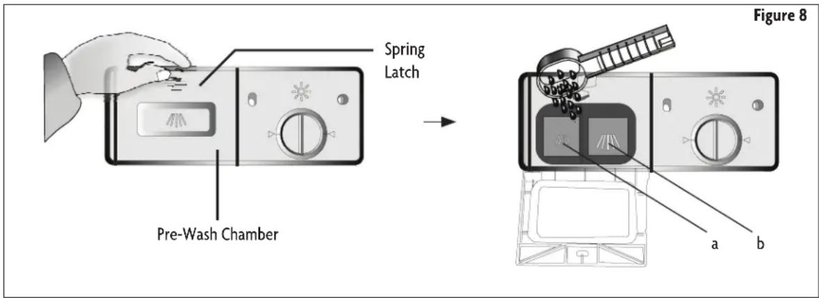 Spring Latch Pre-Wash Chamber Figure 8 a b