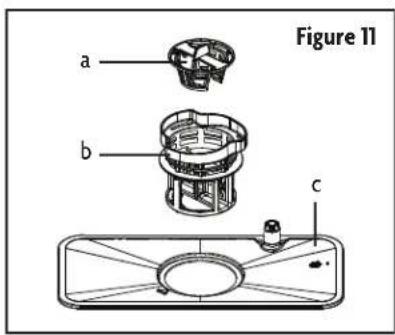 Figure 11 a b c