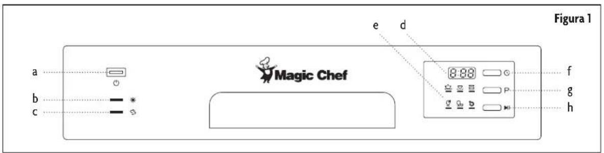 a b c Magic Chef e d Figura 1 8:38 f g h