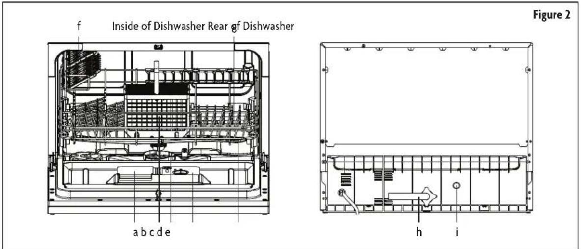 f Inside of Dishwasher Rear of Dishwasher Figure 2 a b c d e h i