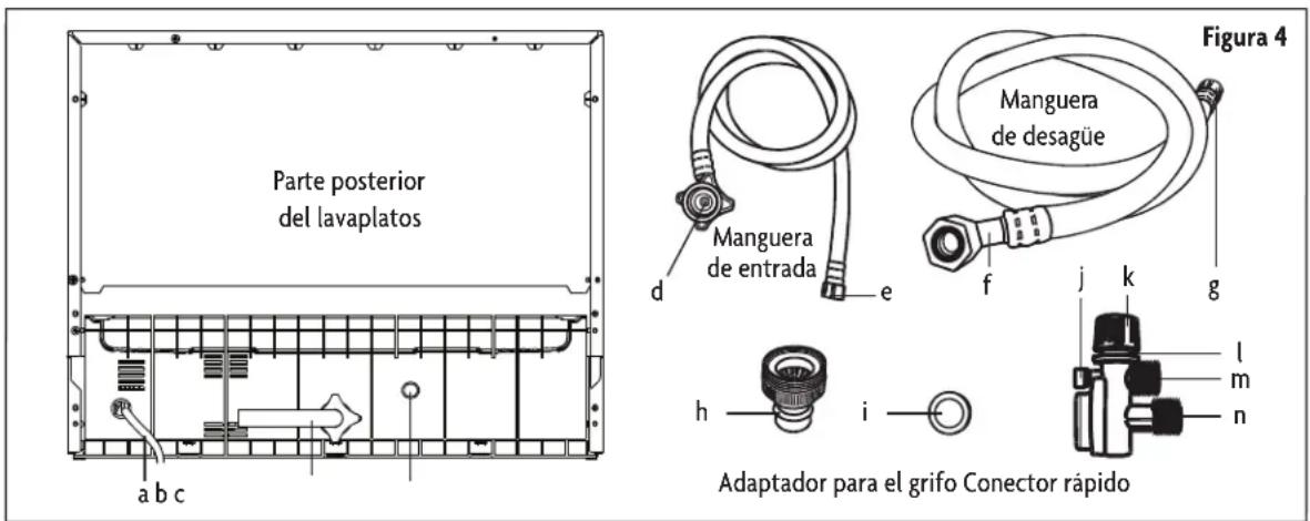 Parte posterior del lavaplatos a b c Manguera de entrada d e f j k g Manguera de desagüe Adaptador para el grifo Conector rápido Figura 4 l m n